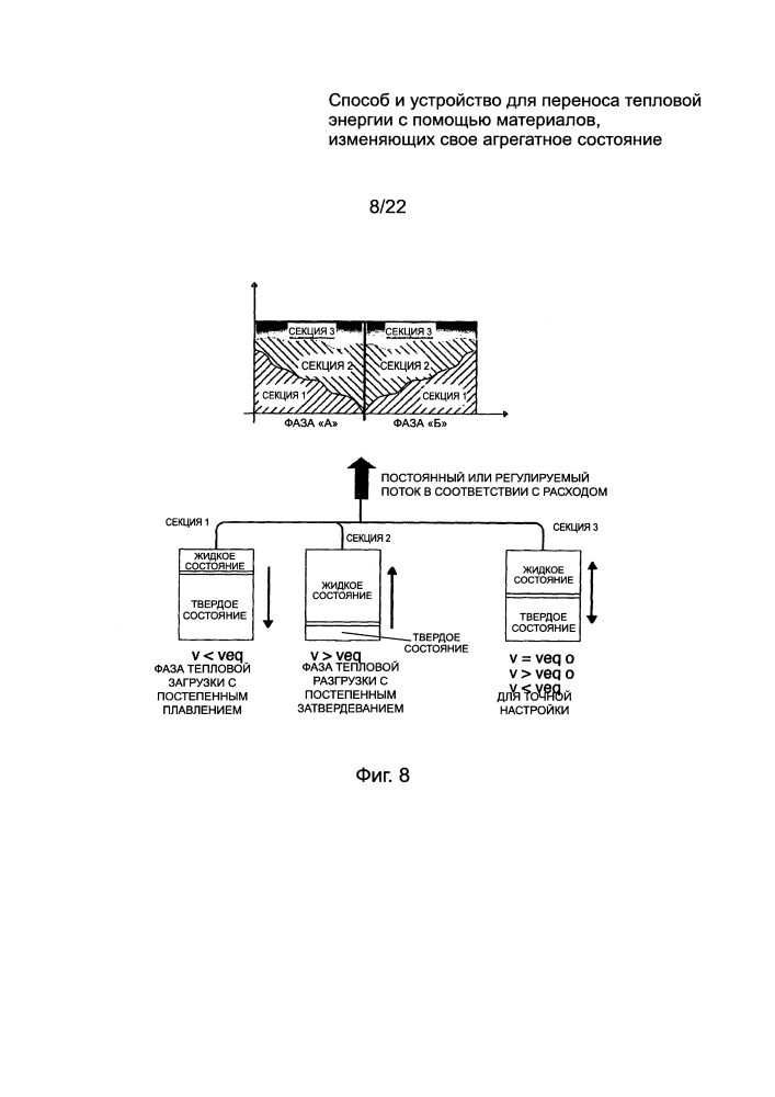 Способ и устройство для переноса тепловой энергии с помощью материалов, изменяющих свое агрегатное состояние (патент 2631855)