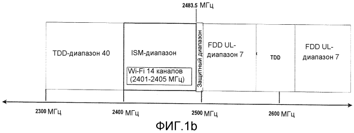 Способ и устройство для обработки взаимных помех сосуществования в устройстве в среде беспроводной сети (патент 2551648)