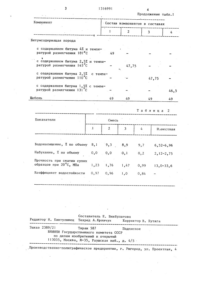 Асфальтобетонная смесь (патент 1316991)