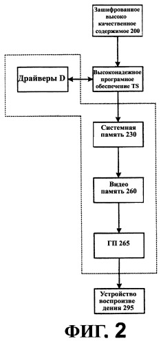 Способы и системы для аутентификации компонентов в графической системе (патент 2310227)