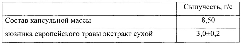 Фармацевтическая композиция для профилактики и лечения заболеваний щитовидной железы (патент 2655307)