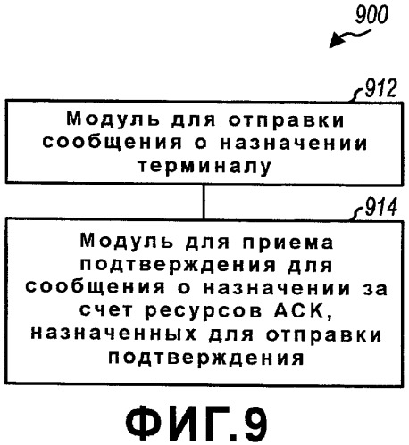 Подтверждение управляющих сообщений в системе беспроводной связи (патент 2437253)