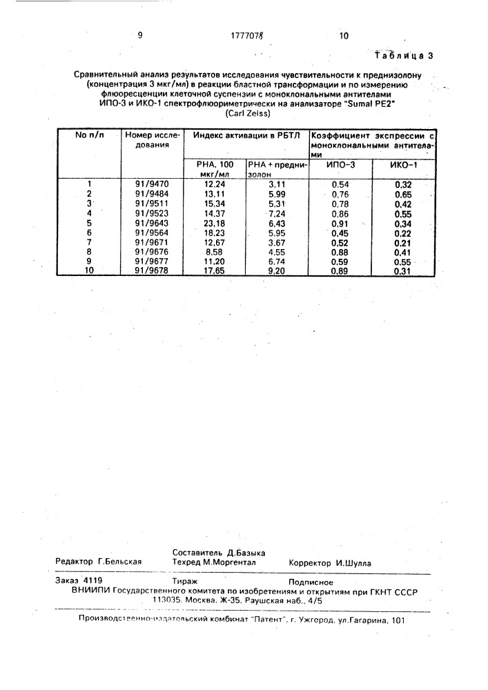 Способ определения чувствительности к иммуномодуляторам (патент 1777078)