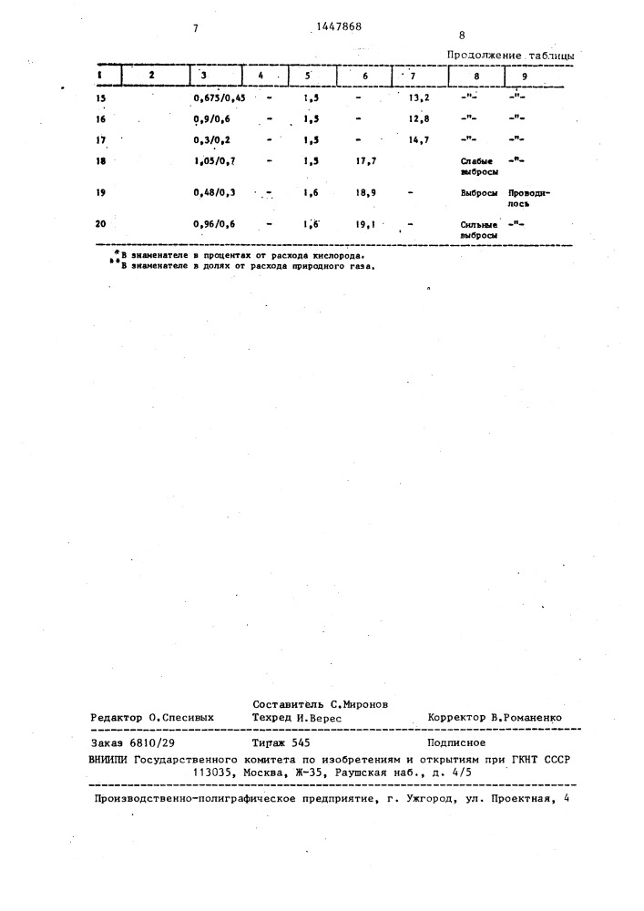 Способ осаждения вспененного шлака в кислородном конвертере (патент 1447868)