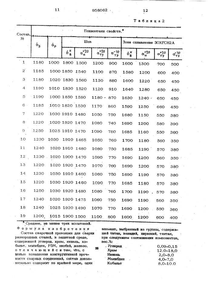 Состав сварочной проволоки (патент 958062)