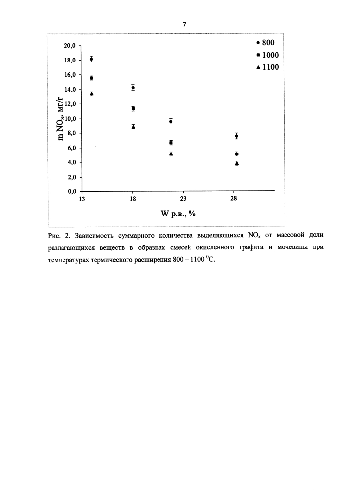 Способ получения терморасширенного графита (патент 2610596)