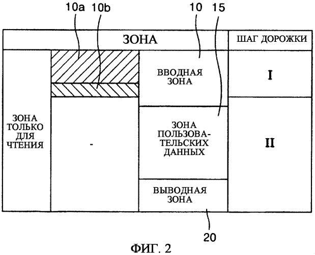 Способ воспроизведения данных с оптического носителя информации и устройство для оптического переноса данных (патент 2419892)