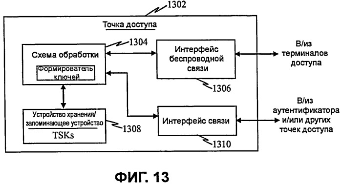 Системы и способы для управления ключами в системах беспроводной связи (патент 2424629)