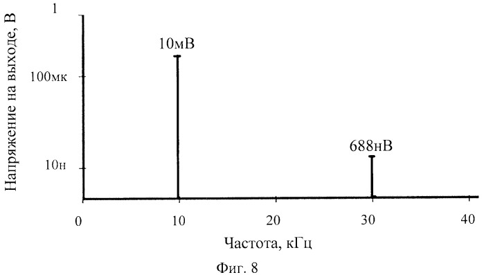 Широкополосный усилитель мощности (патент 2527202)