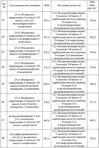 Производные индола в качестве антагонистов гистаминовых рецепторов (патент 2382778)