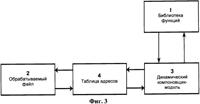 Способ трассировки вызовов библиотек (патент 2374680)