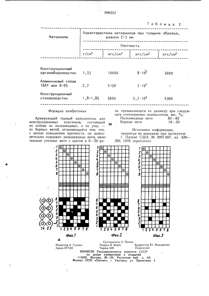 Армирующий тканый наполнитель для конструкционных пластиков (патент 996553)