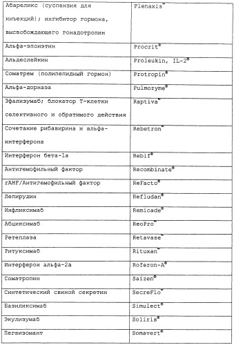 Исследование n-гликанов с использованием экзогликозидаз (патент 2475759)