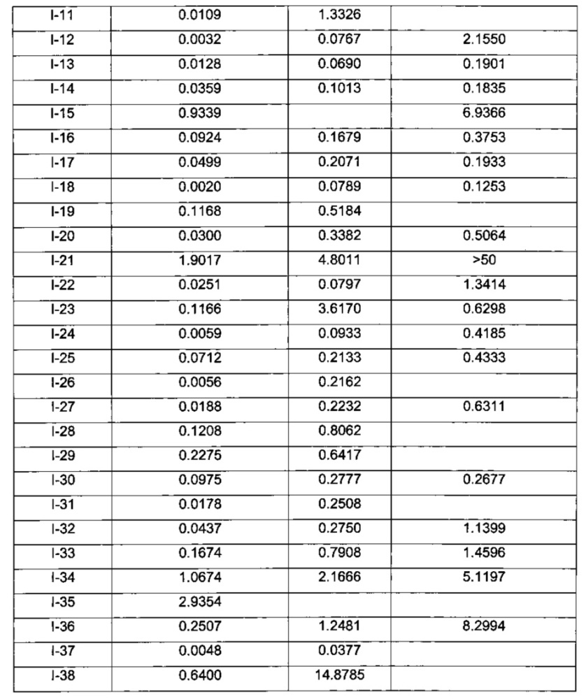 Пирроло[2,3-в]пиразины в качестве ингибиторов syk (патент 2656853)