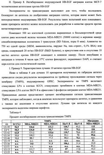 Белки, связывающие антиген фактор роста, подобный гепаринсвязывающему эпидермальному фактору роста (патент 2504551)