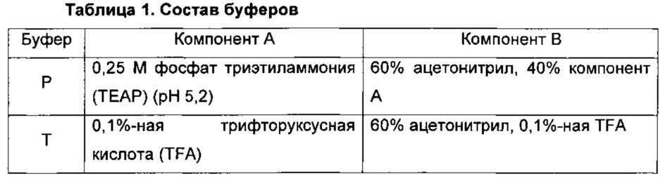 Агонисты v1а-рецепторов (патент 2634617)