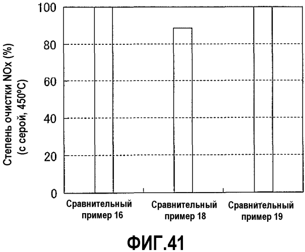 Железооксидно-цирконийоксидный смешанный оксид, способ его получения и катализатор очистки выхлопных газов (патент 2573022)