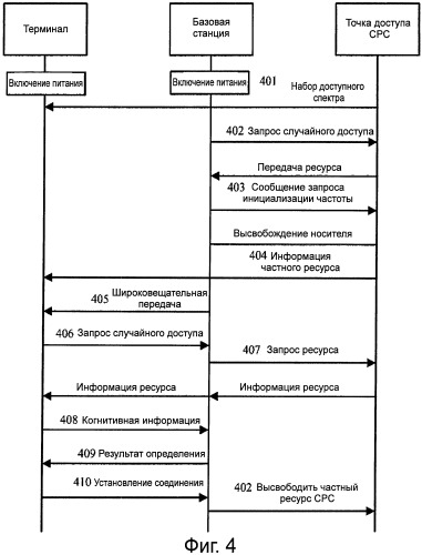 Способ, устройство и система для инициализации когнитивной системы с поддержкой когнитивным пилотным каналом (патент 2510597)