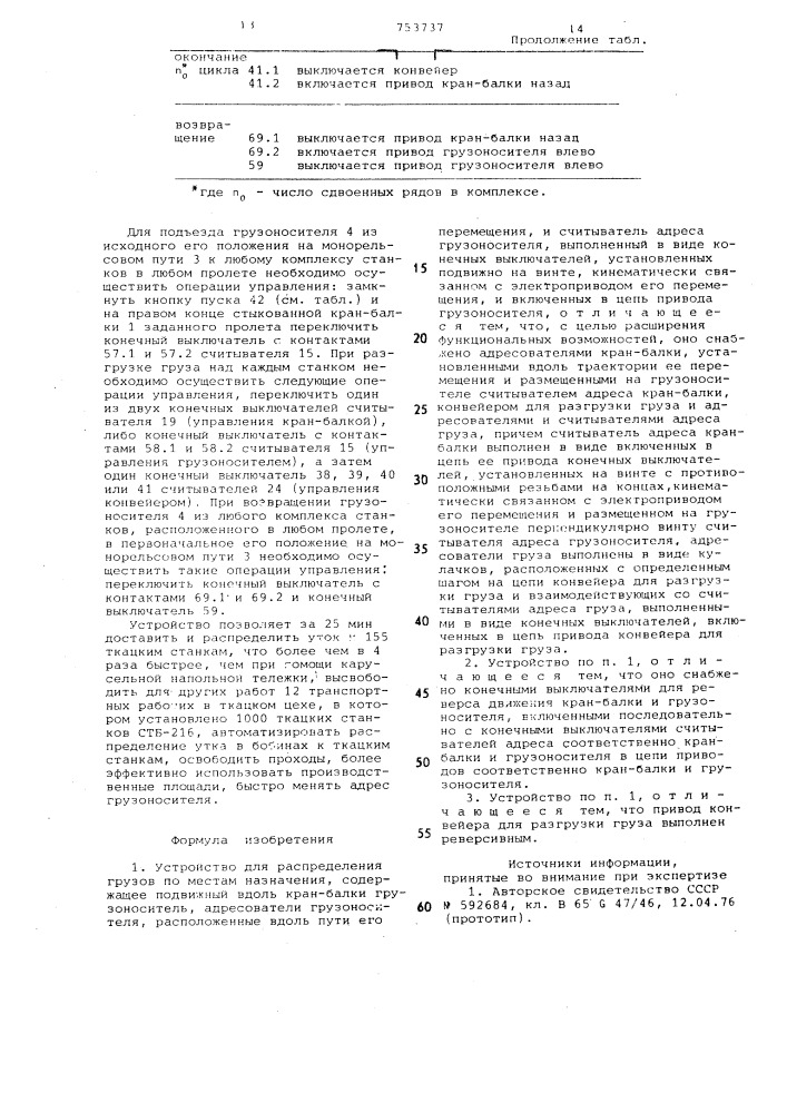 Устройство для распределения грузов по местам назначения (патент 753737)