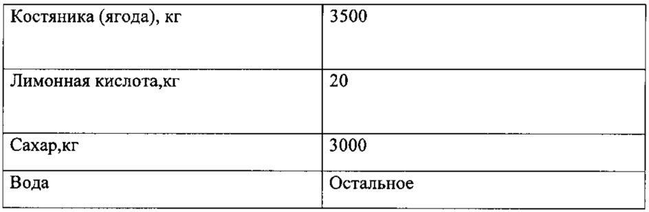 Безалкогольный напиток "костяничка" (патент 2613286)