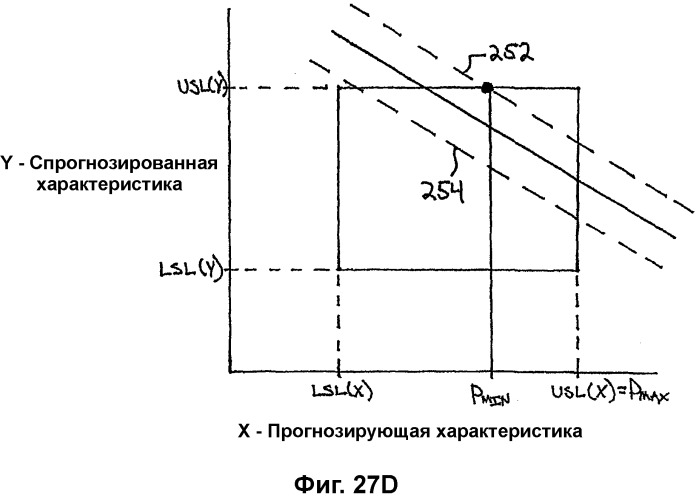 Система анализа проектирования и процессов производства (патент 2321886)