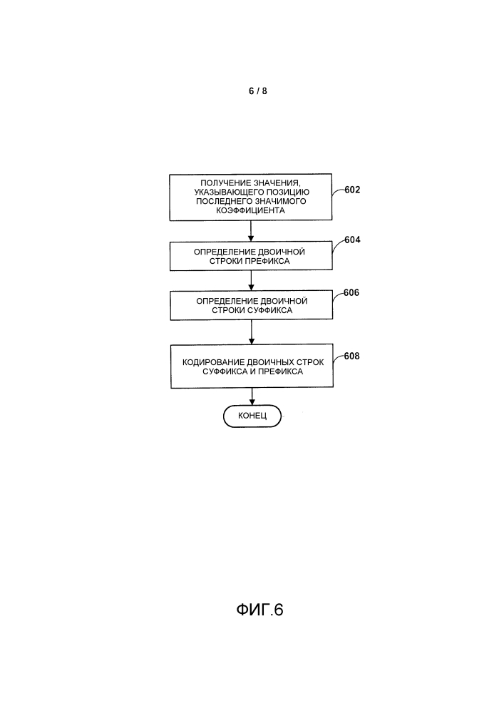 Прогрессивное кодирование позиции последнего значимого коэффицента (патент 2595892)