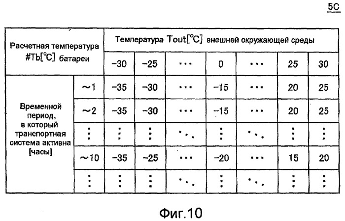 Способ и устройство для управления зарядкой и разрядкой устройства аккумулирования энергии (патент 2403663)