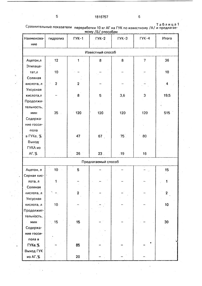 Способ получения госсиполуксусной кислоты (патент 1816757)