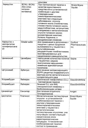 Антиангиогенные соединения (патент 2418003)