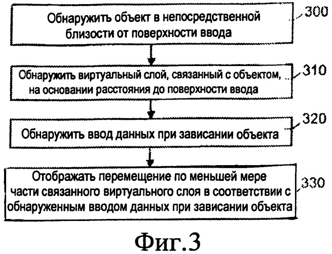 Устройство и способ пользовательского ввода для управления отображаемой информацией (патент 2558620)