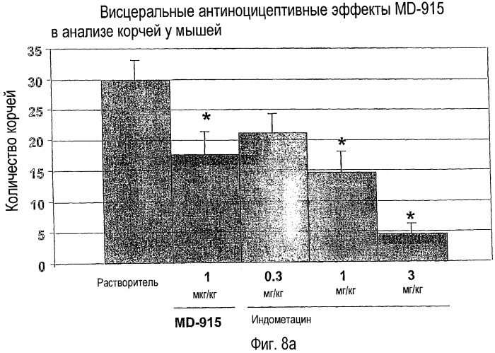 Способы и композиции для лечения желудочно-кишечных расстройств (патент 2543350)