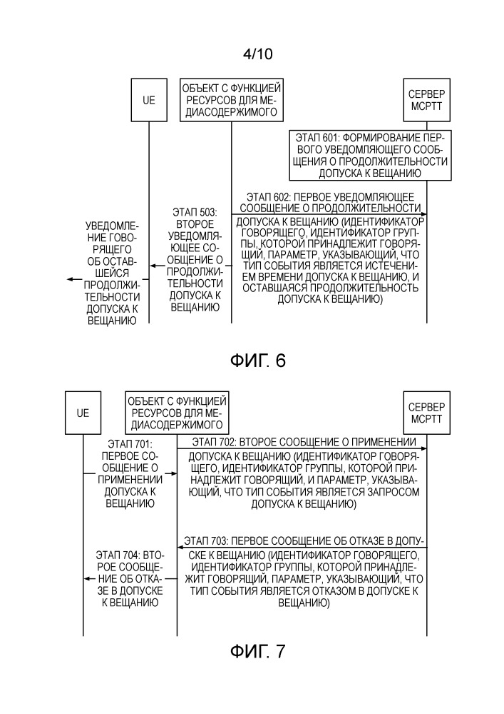 Способ управления допуском к вещанию и устройство (патент 2663825)