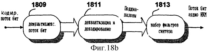 Усовершенствование исходного кодирования с использованием дублирования спектральной полосы (патент 2256293)