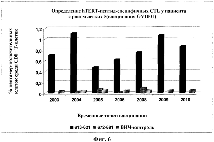 Полипептиды (патент 2581800)