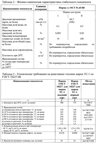 Способ переработки нестабильного газового конденсата и установка для его осуществления (патент 2477301)