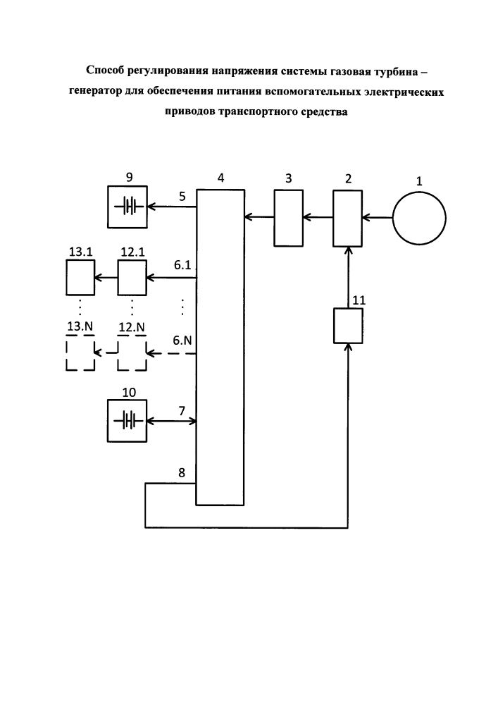 Способ регулирования напряжения системы газовая турбина - генератор для обеспечения питания вспомогательных электрических приводов транспортного средства (патент 2623643)