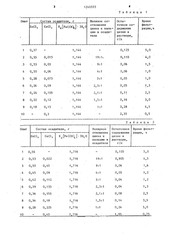 Способ очистки солей рубидия от цезия (патент 1245555)