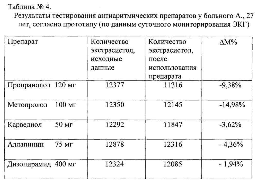 Способ выбора наиболее эффективного антиаритмического препарата для больных с экстрасистолией (патент 2641164)