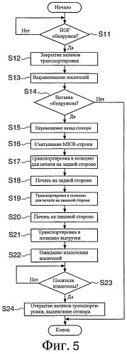 Устройство обработки носителей, способ управления для устройства обработки носителей и носитель записи, сохраняющий программу, выполняемую посредством модуля управления, который управляет устройством обработки носителей (патент 2493015)