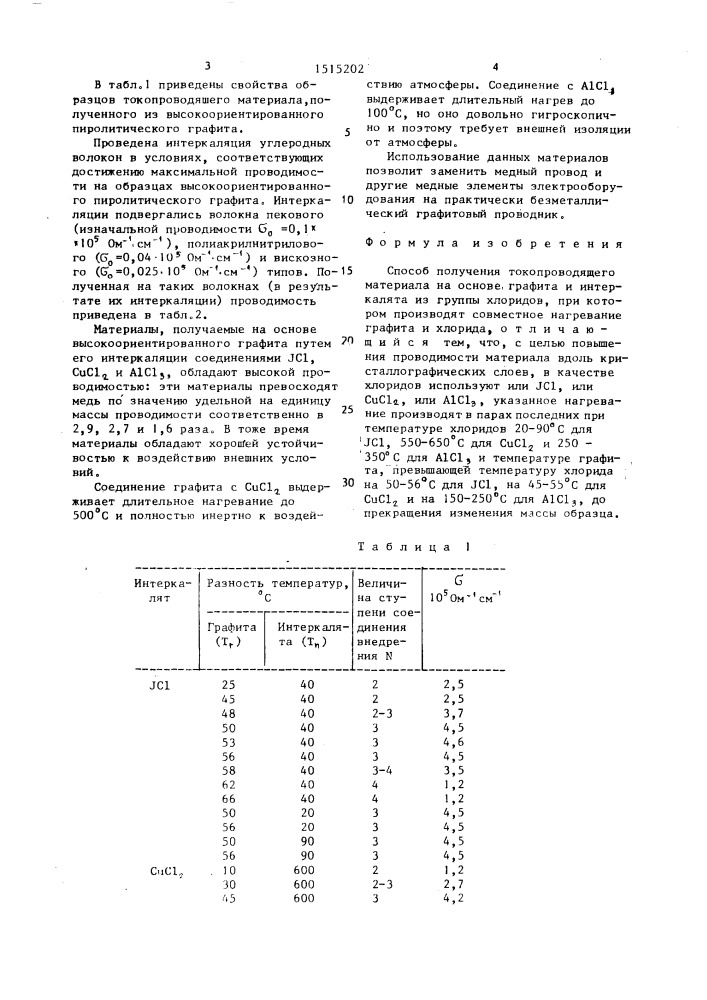 Способ получения токопроводящего материала (патент 1515202)