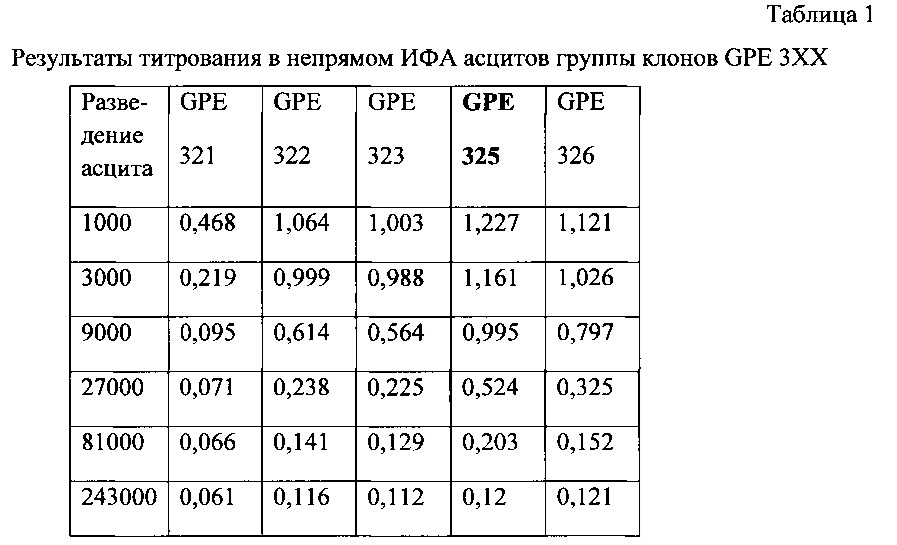 Моноклональное антитело, связывающееся с гликопротеином вируса эбола, фрагменты днк, кодирующие указанное антитело, и антигенсвязывающий фрагмент (патент 2630304)