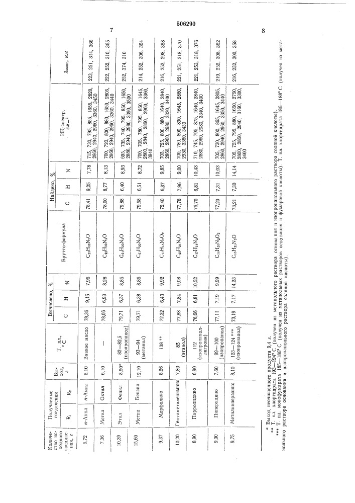 Способ получения диаминобензофенонов (патент 506290)