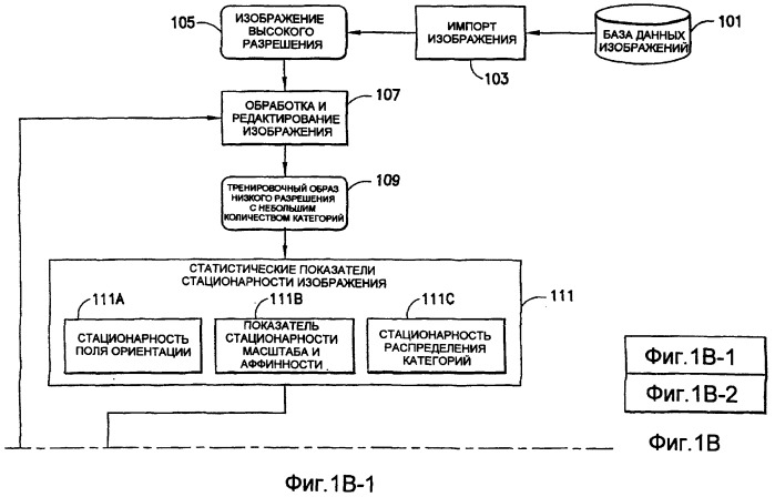 Основанные на применении компьютера формирование и проверка тренировочных образов, предназначенных для многоточечного геостатистического анализа (патент 2391686)