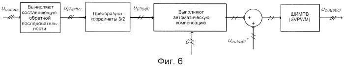 Устройство управления и способ управления, используемые при шунтировании блоков питания (патент 2518093)