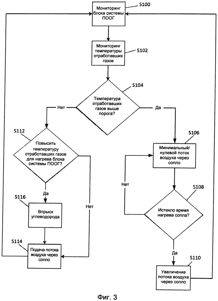 Устройство и способ управления форсункой системы последующей обработки отработавших газов (патент 2604405)