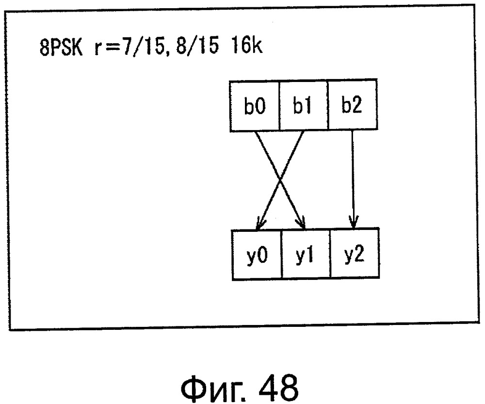 Устройство обработки данных и способ обработки данных (патент 2656723)