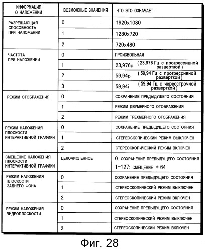Носитель записи, устройство воспроизведения, интегральная схема, способ воспроизведения и программа (патент 2533057)
