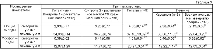 Гепатопротективное средство, обладающее антиоксидантной активностью, и способ его получения (патент 2447895)