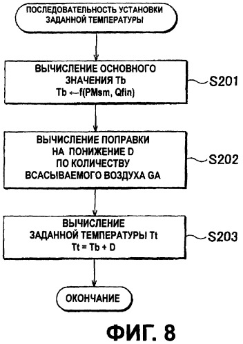 Система очистки выхлопных газов для двигателя внутреннего сгорания (патент 2397346)