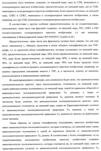 Улучшенные нанотела против фактора некроза опухоли-альфа (патент 2464276)